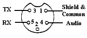 Realistic 5 Pin Din Plug (2280 bytes)
